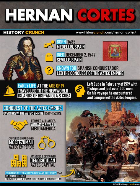 Hernan Cortes Infographic History Crunch History Articles Biographies Infographics