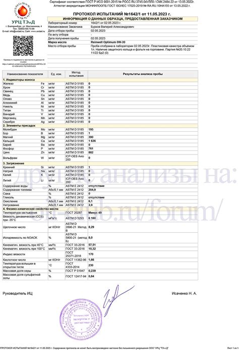 Reinwell Optimum 0W-30 API SP C2 свежее - Лабораторные анализы - Свежие ...