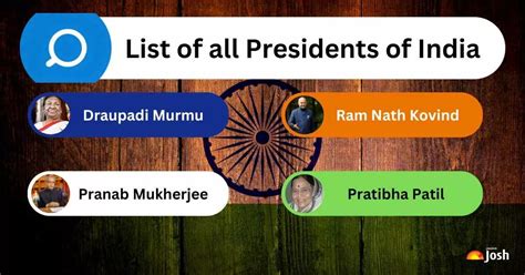 List Of All Presidents Of India From 1950 To 2024 With Tenure