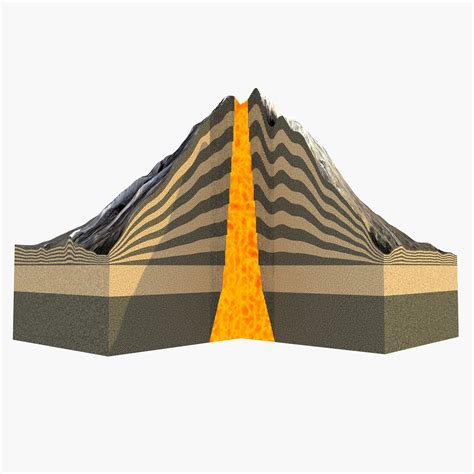 Volcano Diagram 3d