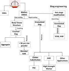 Resources Conservation And Recycling X Mol