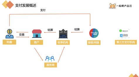 从备付金100存管，看移动支付的前世今生 移动支付网