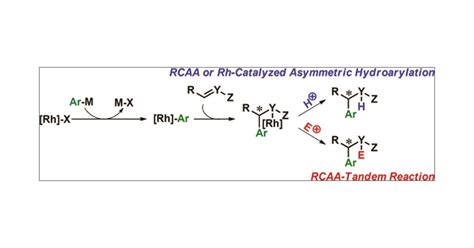 Rhodium Catalyzed Asymmetric Arylation ACS Catalysis