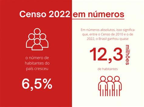 Exemplos Censo Ou Senso Sale Emergencydentistry