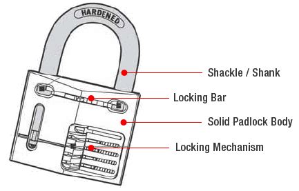 what are the parts of: a padlock