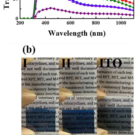 Xps W 4f Peak Analysis Of Wo3 Ec Devices With Pedotpssagnwsito And