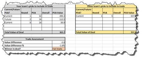 Draft Pick Trade Value Calculator : r/Madden