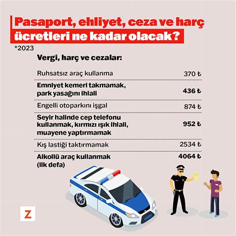 Pasaport Ehliyet Ceza Ve Har Cretleri Ne Kadar Olacak