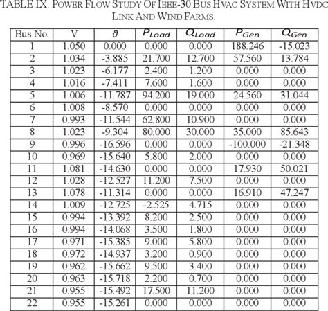 Table IX From Power Flow Analysis Using Sequential Solution Technique