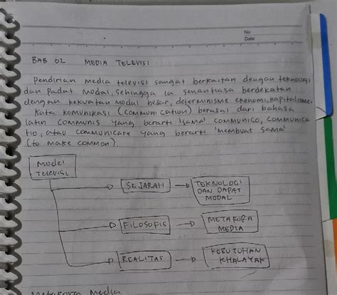 Tugas Ringkasan Bab Dan Hernanda Wijaya