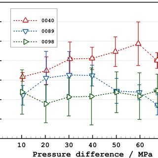 Variation Of The Average Temperature Differences Between Atmospheric