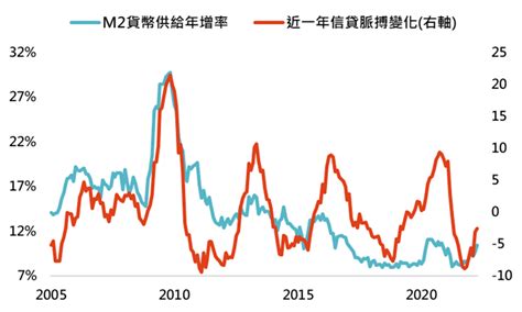 中國股市累積跌幅543，利空出盡了嗎？從本益比看獲利潛力 風傳媒