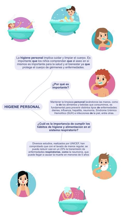 Higiene Personal Mapa Mental Reporte De Incidencias Higiene