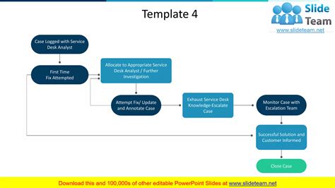 Consumer Service Process Flow Chart Powerpoint Presentation Slides Ppt