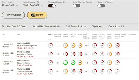 Zcode System Automated Winning Sports Picks FIFA World Cup 2022 Picks