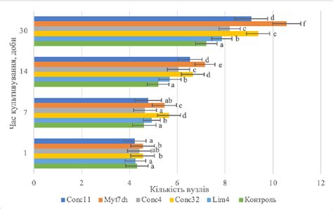 Figure 1 From IMPACT OF ACTINOBACTERIA ON THE GROWTH AND