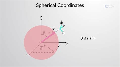 Spherical Coordinates Physics Jove