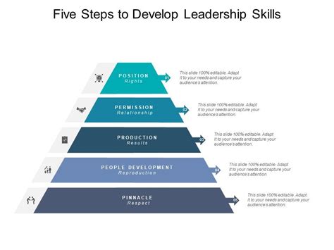 Five Steps To Develop Leadership Skills Ppt Powerpoint Presentation