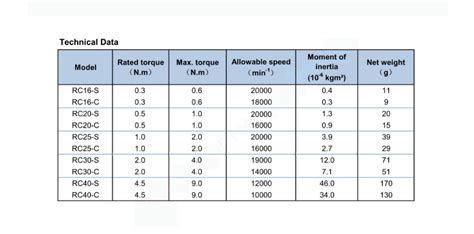 Accouplement Rigide Rc C S Ais Groupe Tunisie