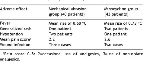 Table From Published By European Association For Cardio Thoracic