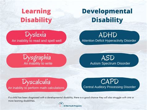 Iq Scale Chart For Intellectual Disability How Different Are Various Iq