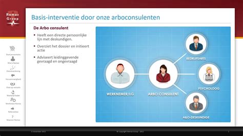 Powerpoint Voorbeeld 7 Schemas Bedrijfspresentatie Remaz Groep