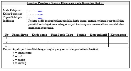 Contoh Rubrik Dan Lembar Penilaian Sikap Pengetahuan Dan Keterampilan