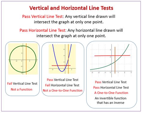 How To Draw A Horizontal Line Test