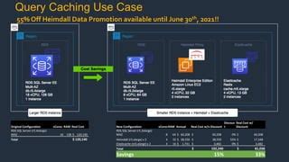 Reduce Amazon RDS Costs Up To 50 With Proxies PPT