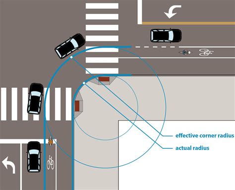 C Curb Return Radii Minneapolis Street Guide