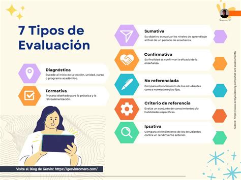 7 tipos de Evaluación en la Educación comprendiendo su importancia 2024