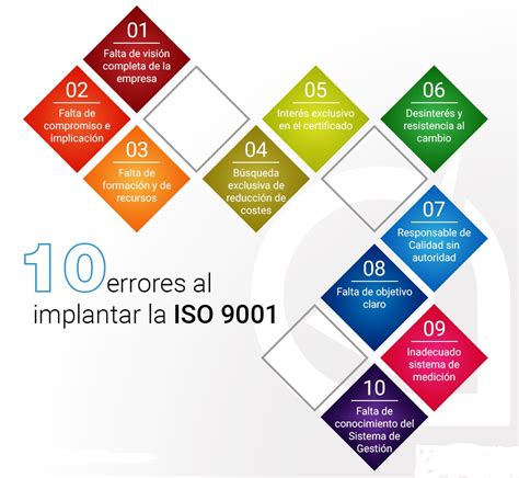 IDEA CONSULTORES ASESORES 10 ERRORES AL IMPLEMENTAR LA ISO 9001