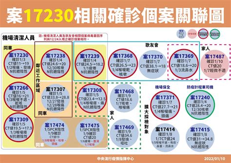 桃機案擴大再增6人染疫 陳時中：個案且可追蹤 沒必要禁止餐廳內用 新聞 Rti 中央廣播電臺