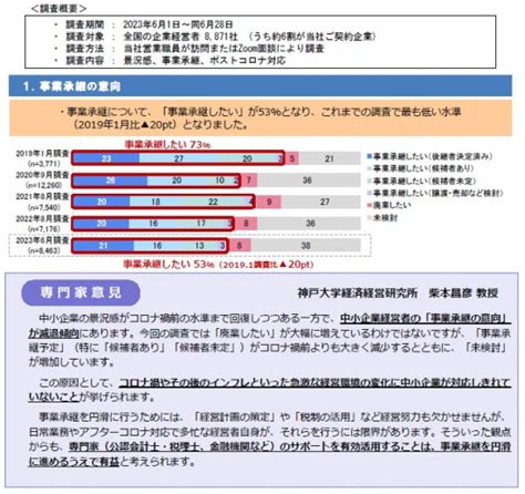 中小企業経営者アンケート「大同生命サーベイ」 2023年6月度調査レポートの公表 ～「事業承継したい」意向は減少傾向、承継の課題は「後継者育成