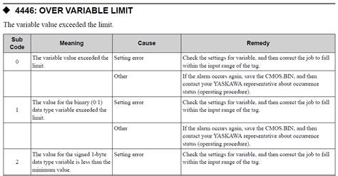 Yrc Alarm Code Over Variable Limit Yaskawa Motoman