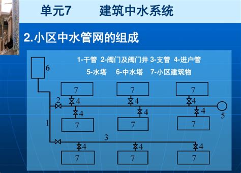 给排水工程建筑中水系统 给排水培训讲义 筑龙给排水论坛