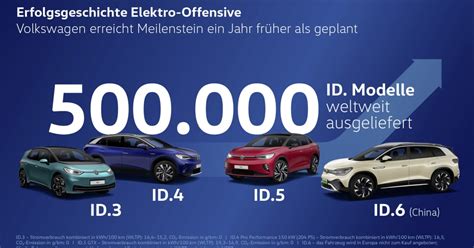 Id Modelle Knacken Halbe Millionen Marke Volkswagen Erreicht