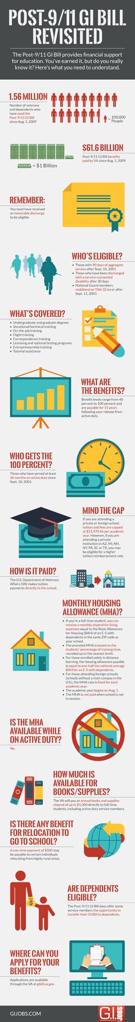 Post 911 Gi Bill Housing Allowance Rules