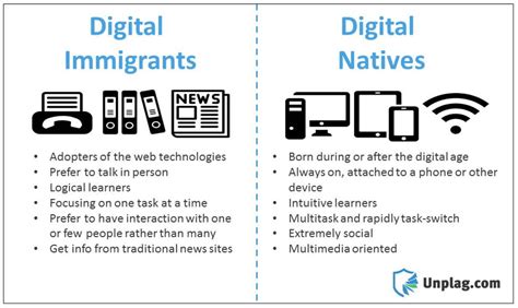 Digital Legacies Generation Gap