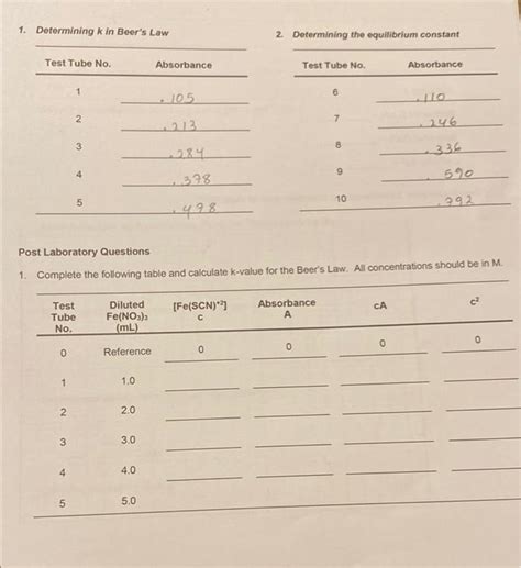 Solved Using Table And Answer Post Lab Question Chegg