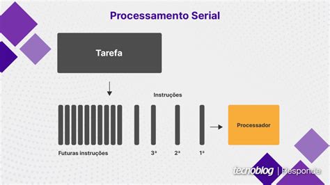 O Que Processamento Paralelo Em Computa O Saiba Benef Cios E