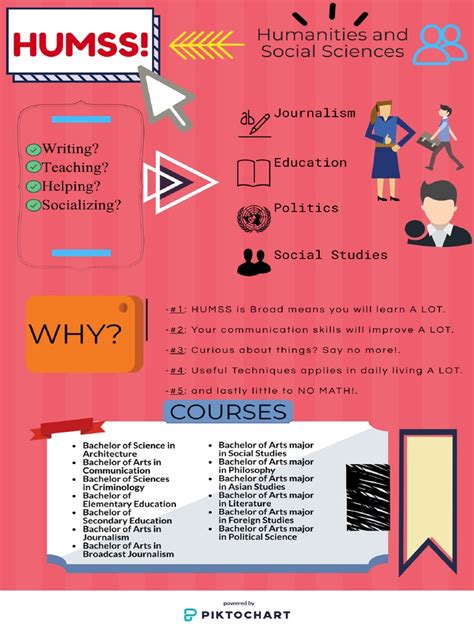 Humss Strand Infograph | PDF