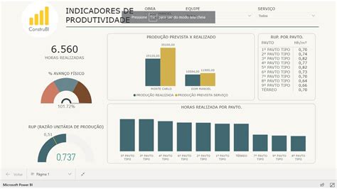 Produtividade No Canteiro De Obras Usando Power BI YouTube