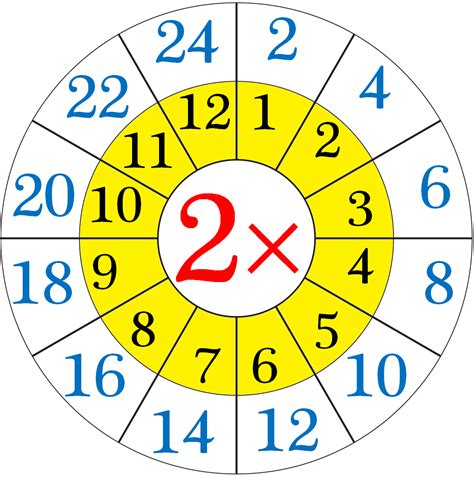 Tablas De Multiplicar Para Imprimir Y Jugar Web Del