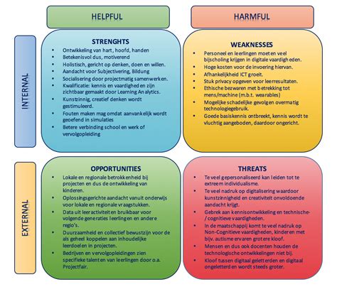 Swot Voorbeeld