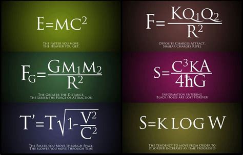 Theoretical Physics Quotes. QuotesGram