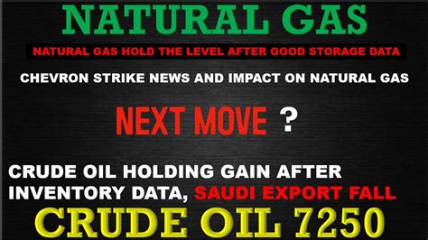 Live Natural Gas Crude Oil Live Crude Natural Gas Natural Gas