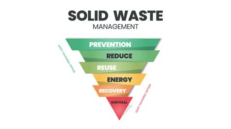 The solid waste management concept is a vector illustration of zero waste management in ...