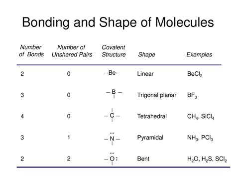 Scl2 Lewis Structure Molecular Geometry - Draw Easy