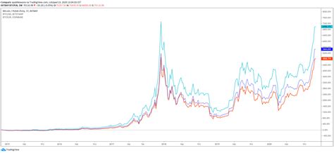 Bitcoin Czy Kurs Kryptowalut Jest Zale Ny Od Kurs W Got Wkowych